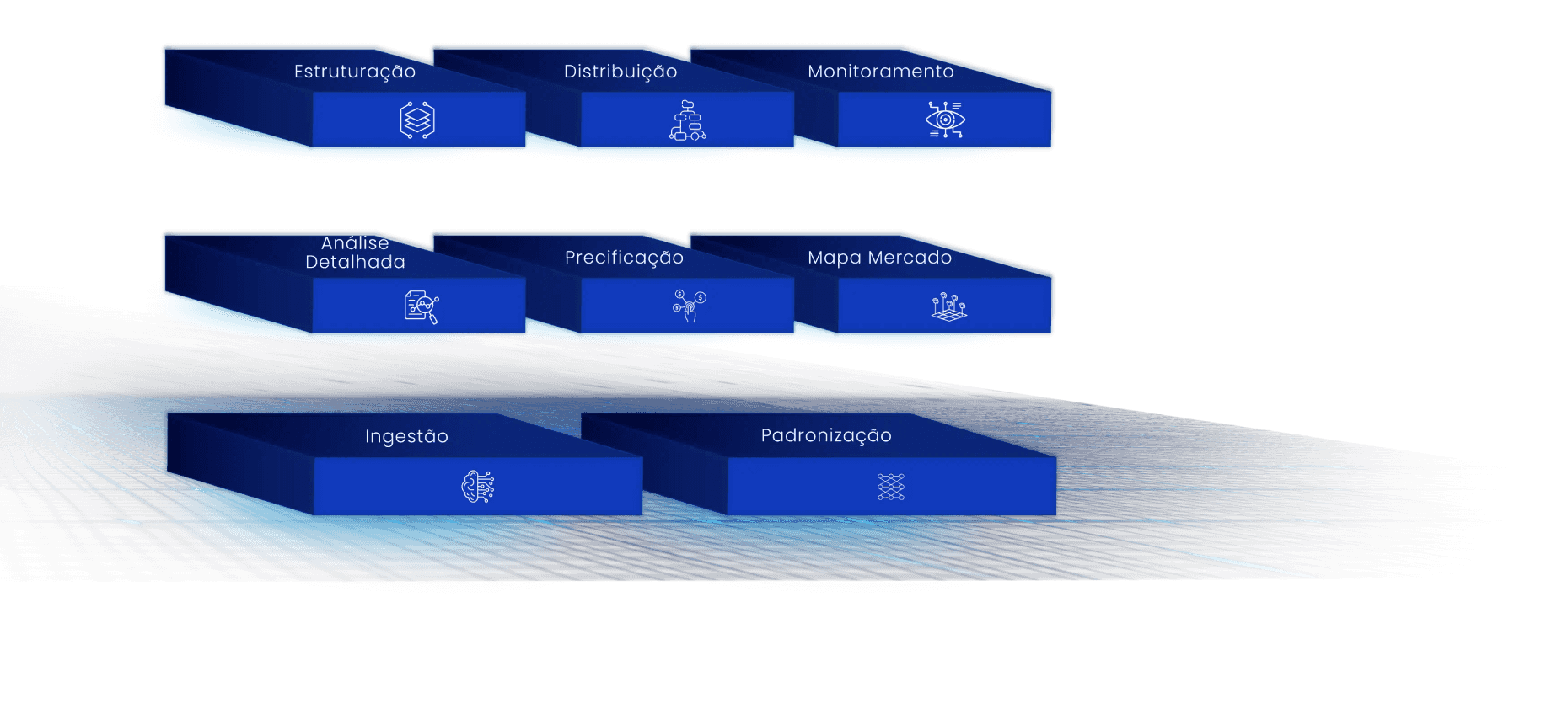 Proprietary market database features